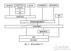 藍牙技術 短距離無線通信新星在電子產品市場的崛起與應用