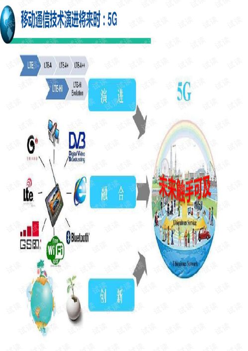 《5G移動通信系統(tǒng)與技術(shù)》PDF（99頁）解析 關(guān)鍵技術(shù)、網(wǎng)絡(luò)架構(gòu)與未來展望